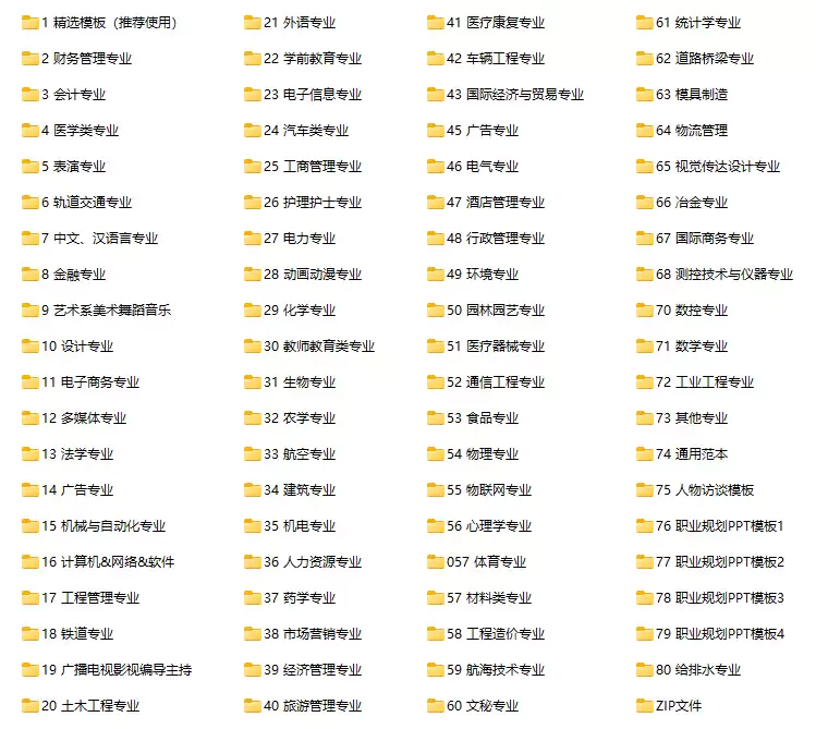 大学生职业生涯规划书范文Word模板 就业求职应聘工作计划发展PPT