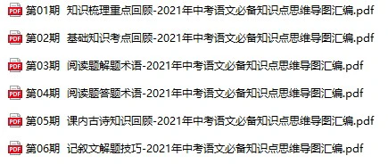 2021年中考语文必备知识点思维导图汇编