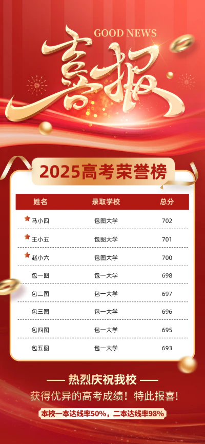 红金大气高考荣誉榜喜报海报