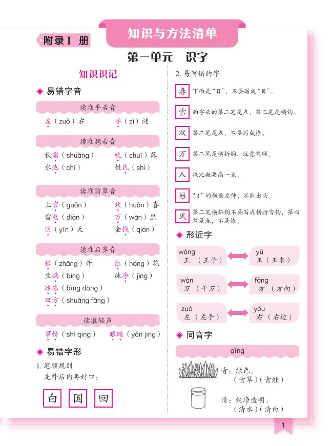 小学语文《知识与方法清单》(1-6年级下册)
