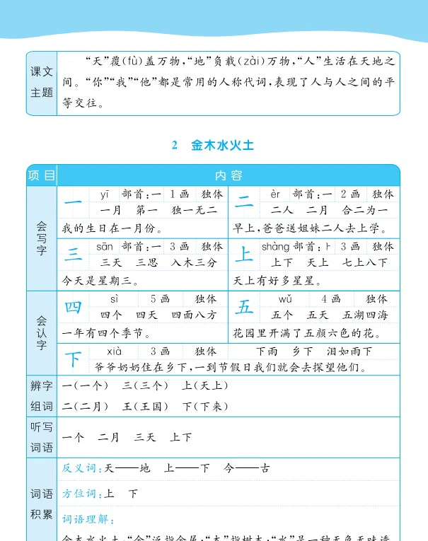 小学语文《必背知识手册)》(1-6年级上下册)