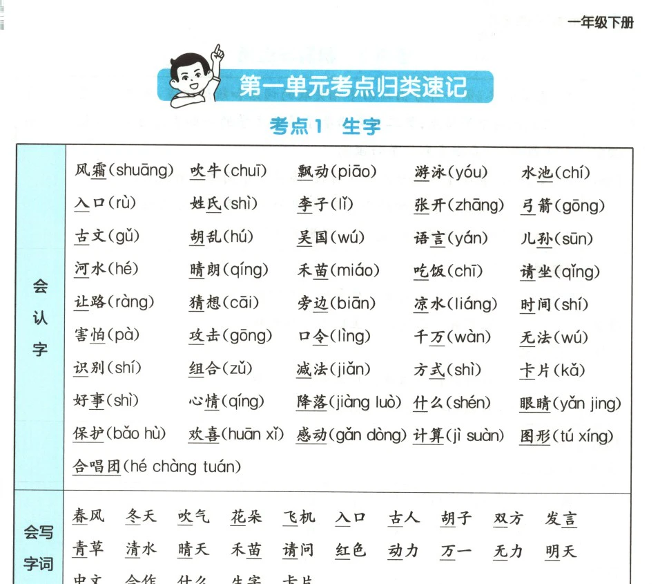 小学语文《一本单元考点归类速记》(1-6年级下册)