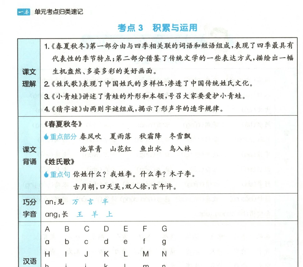 小学语文《一本单元考点归类速记》(1-6年级下册)