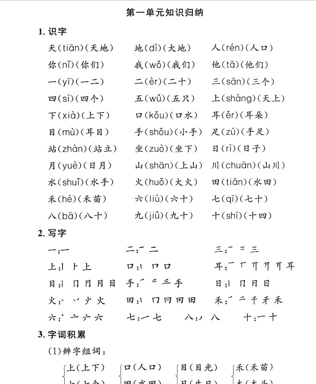 小学语文《孟建平单元知识梳理》(1-6年级上下册)