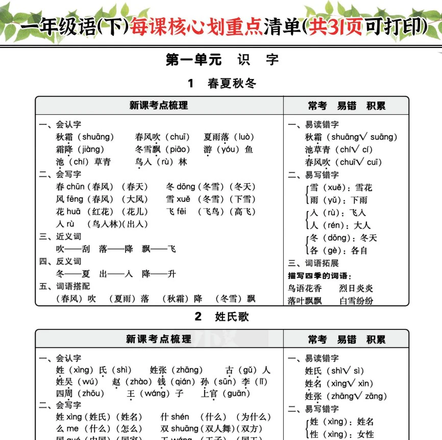 小学语文(1-6年级下册)《核心划重点》