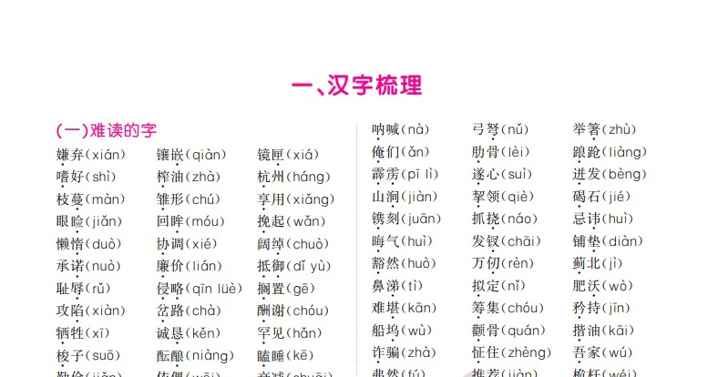 小学语文《核心知识梳理》