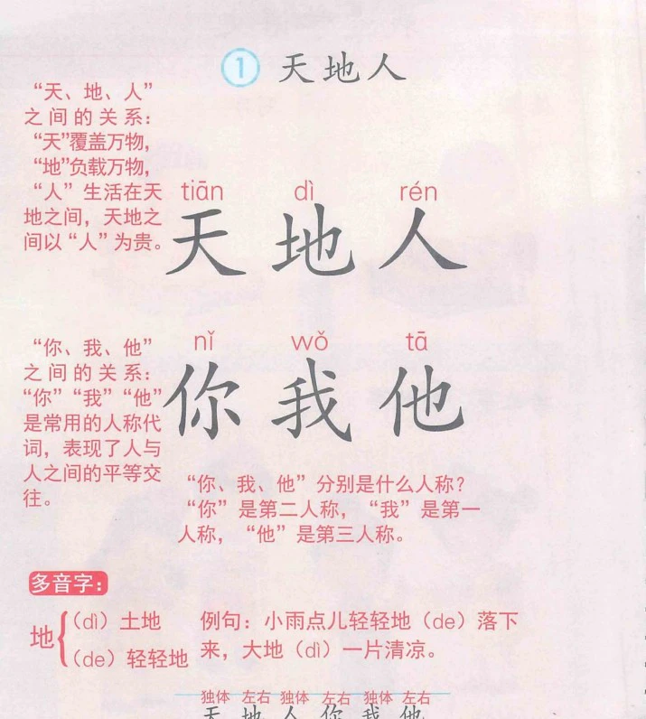 小学语文《课堂笔记》(1-6年级上下册)