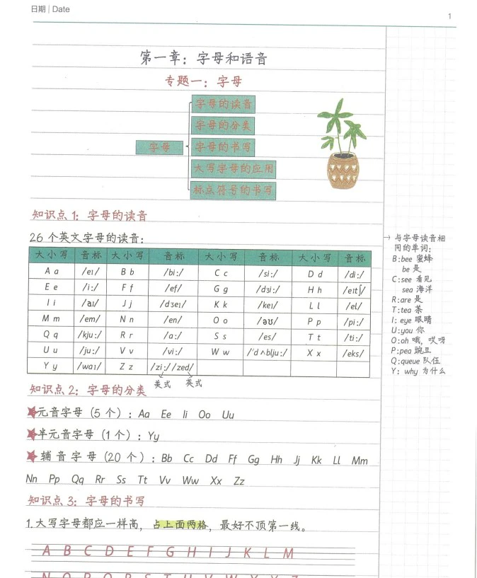 小学学霸笔记-英语