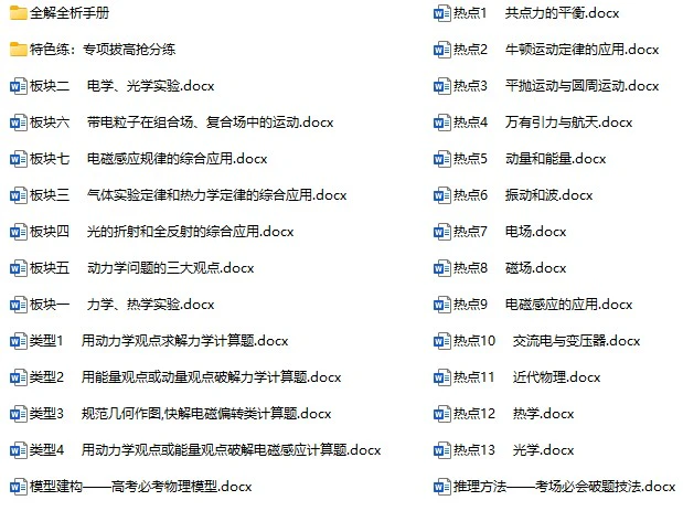 高中各科《高考热点题型与考点专练》2025版docx格式电子版