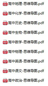 《高中各科思维导图》pdf格式电子版