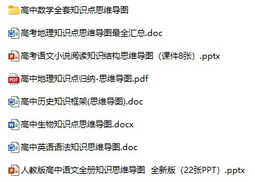《高中各科思维导图》pdf格式电子版
