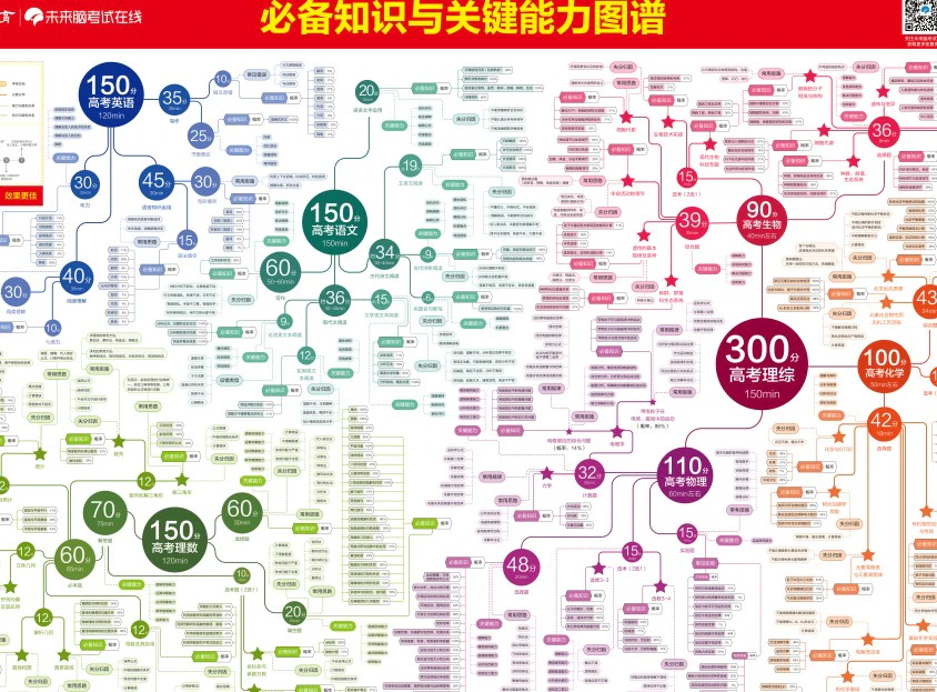 全国版（理科）知识点导图（直接打印版本）