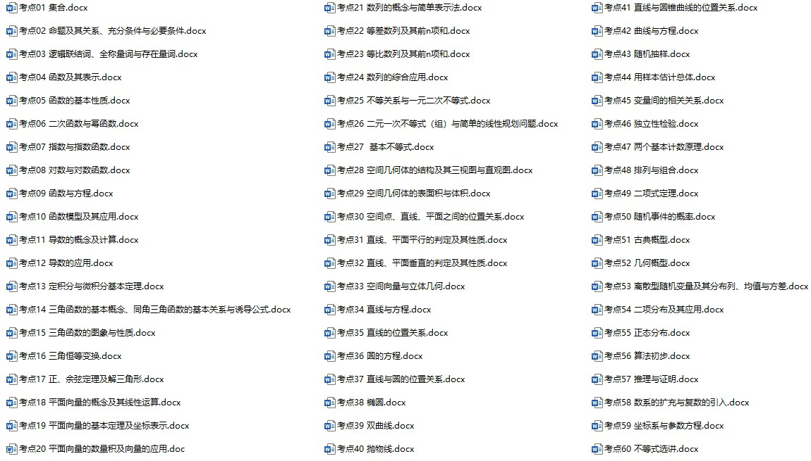 2025版·《考点一遍过》高考理数