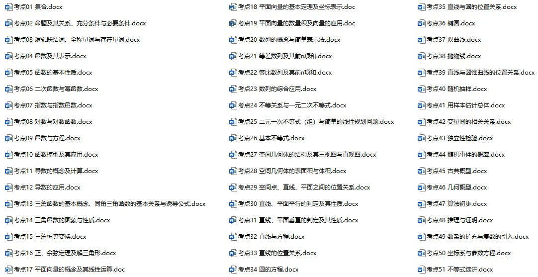 2025版·《考点一遍过》高考文数