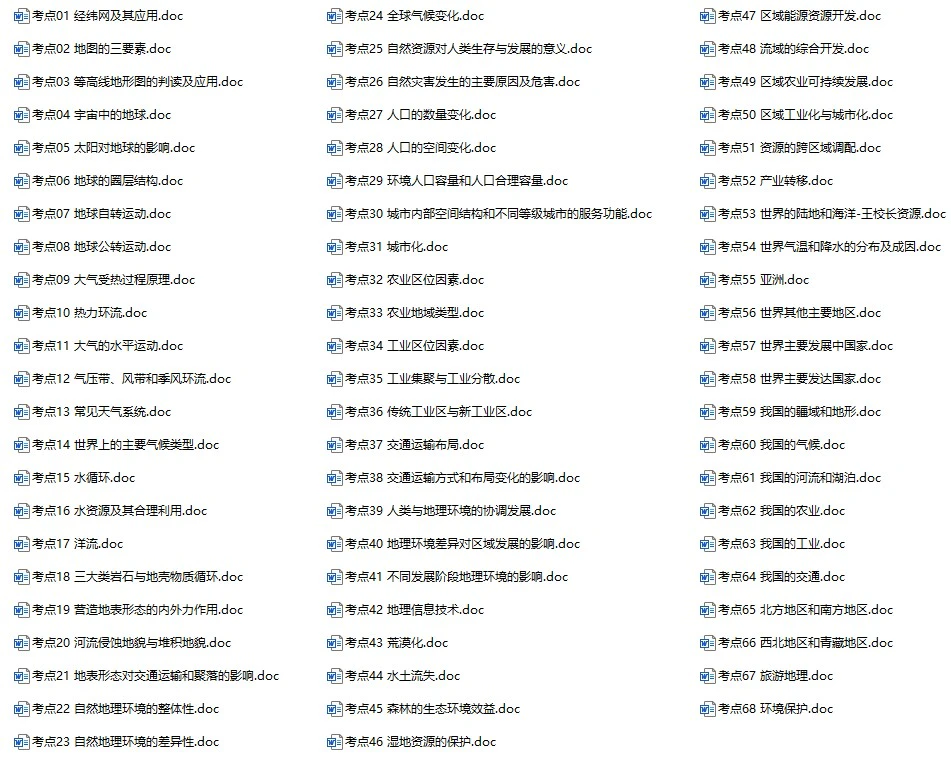 2025版·《考点一遍过》高考地理