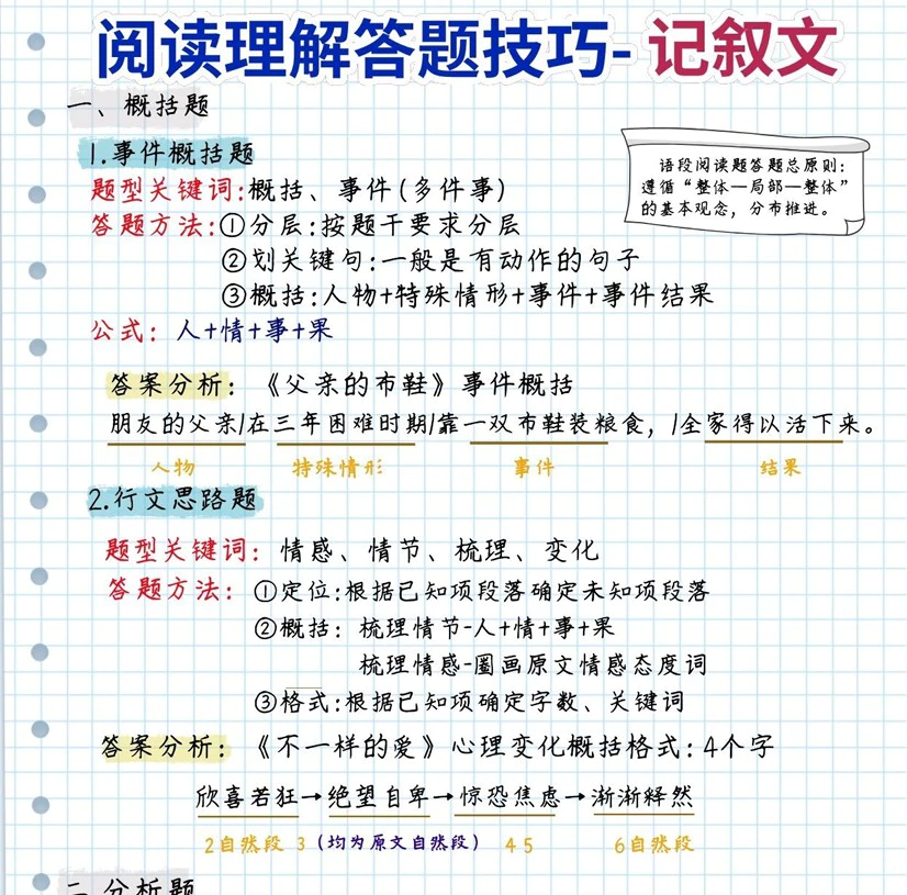 初中语文阅读理解及诗歌答题技巧
