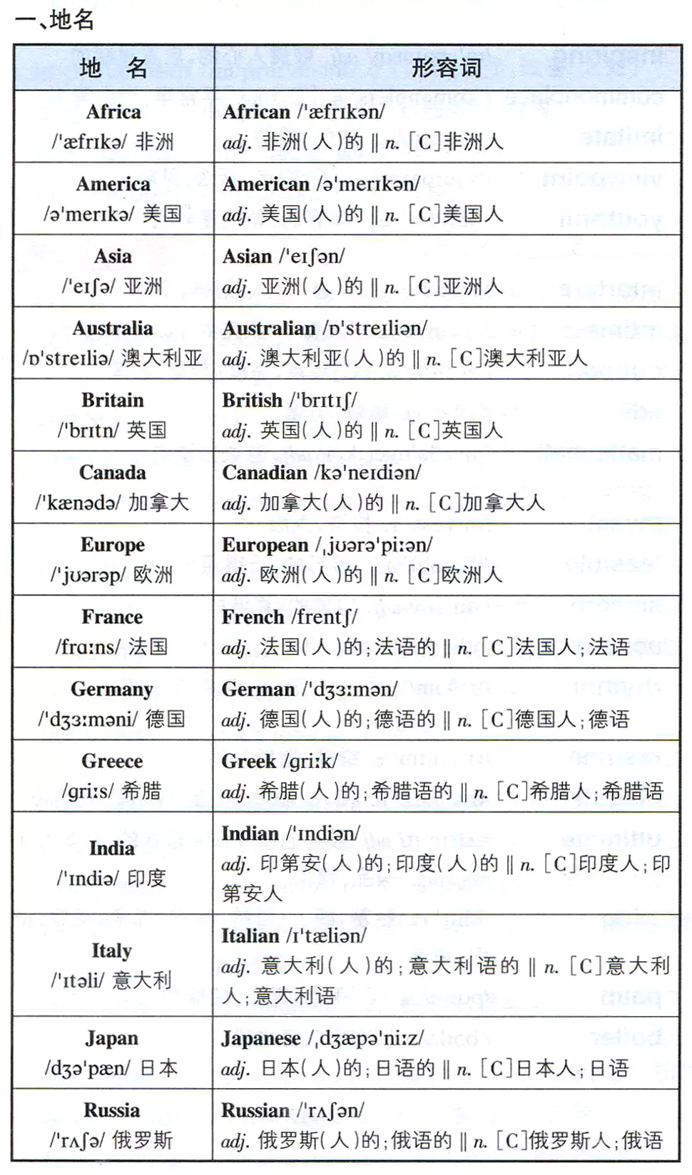 附录 1 地名、月份、星期、数词 
