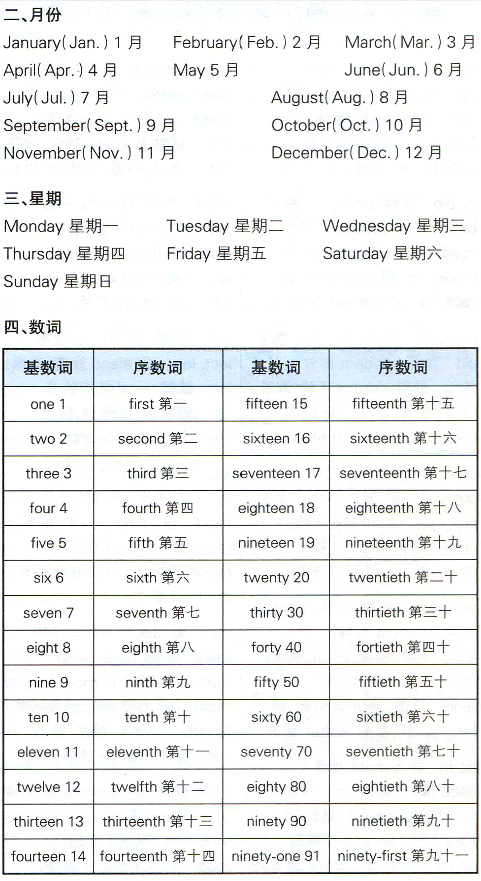附录 1 地名、月份、星期、数词 