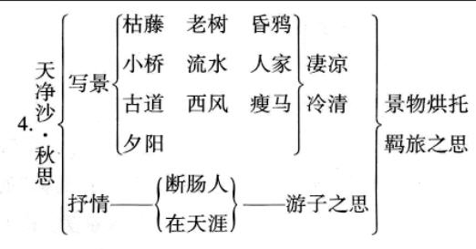 七年级语文(人教版)上册第一单元《古代诗歌四首》教材知识全解