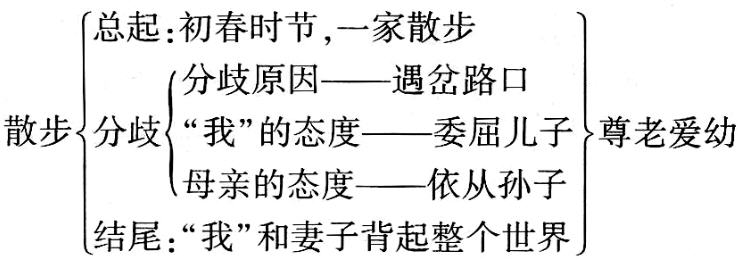 七年级语文(人教版)上册第二单元《散 步》教材知识全解