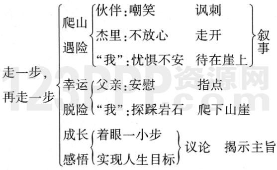 七年级语文(人教版)上册第四单元《走一步，再走一步》教材知识全解