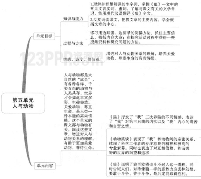 七年级语文(人教版)上册第五单元思维导图