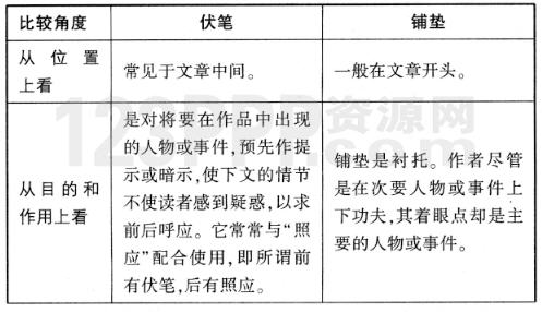 七年级语文(人教版)上册第五单元《猫》教材知识全解