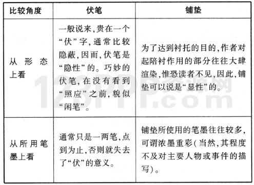 七年级语文(人教版)上册第五单元《猫》教材知识全解