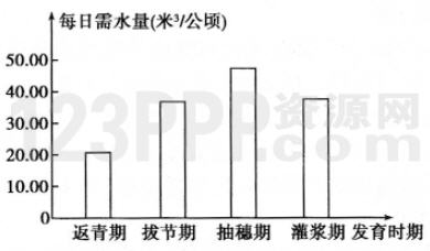 第二章　被子植物的一生教材练习答案解析