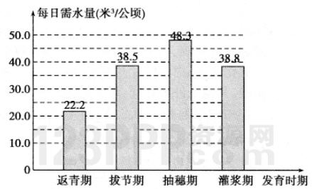 期末测试（二）[全练试题答案解析]
