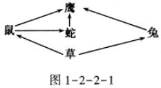 第2章第2节 生物与环境组成生态系统全练试题[附答案解析]