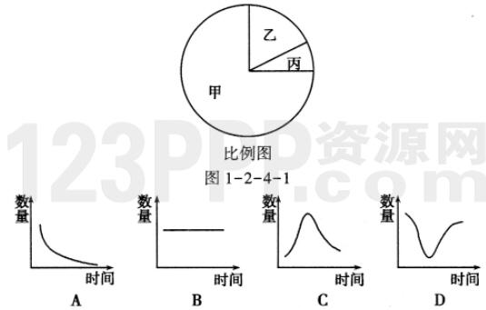 初中生物（人教版）七年级上册教材同步:专项综合全练（一）[附答案解析]