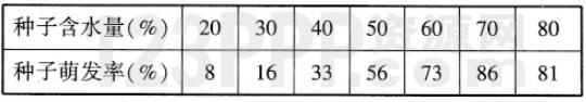 第3单元1、2章检测_全练试题[附答案解析]
