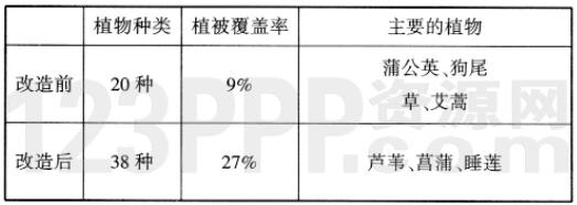 第6章　爱护植被,绿化祖国全练试题[附答案解析]