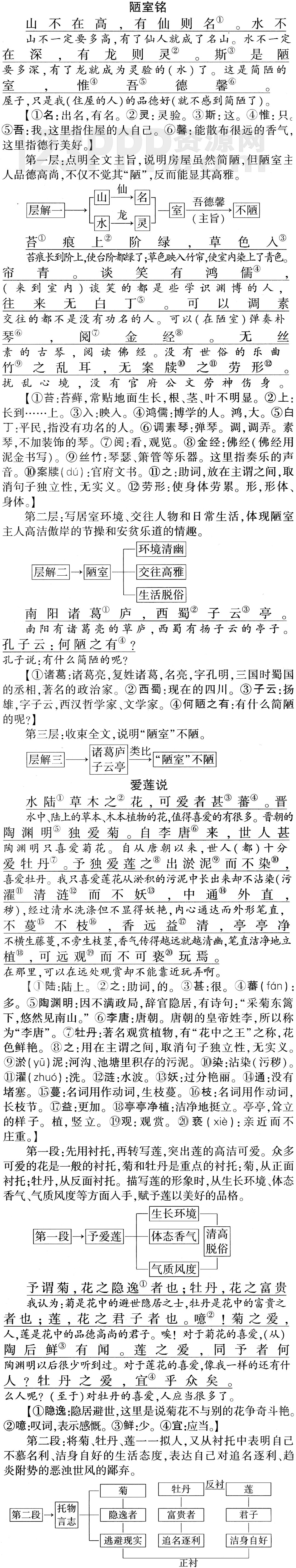 [短文两篇]-教材全解(作家作品|中心意旨|结构思路|表达技巧|重点难点|古今对译)