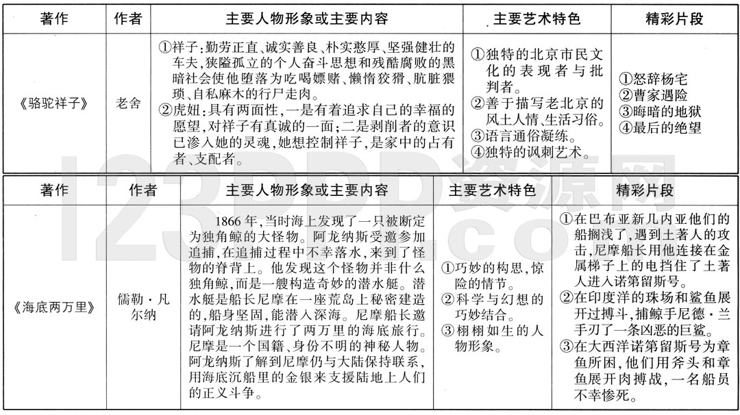 初中语文七年级下册同步教材全解【名著导读】