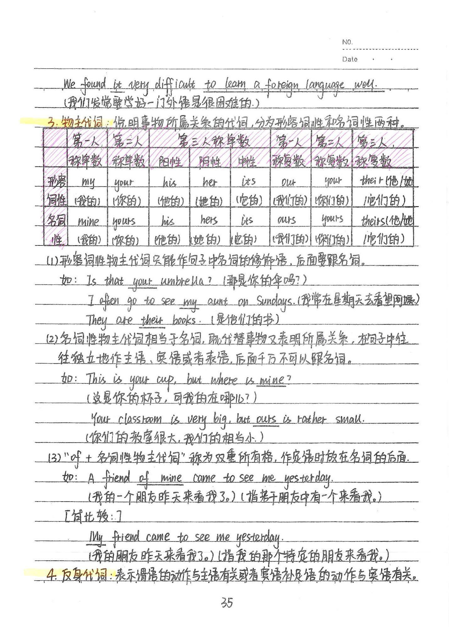 初中英语手写笔记(126页)-中考状元手写笔记下载