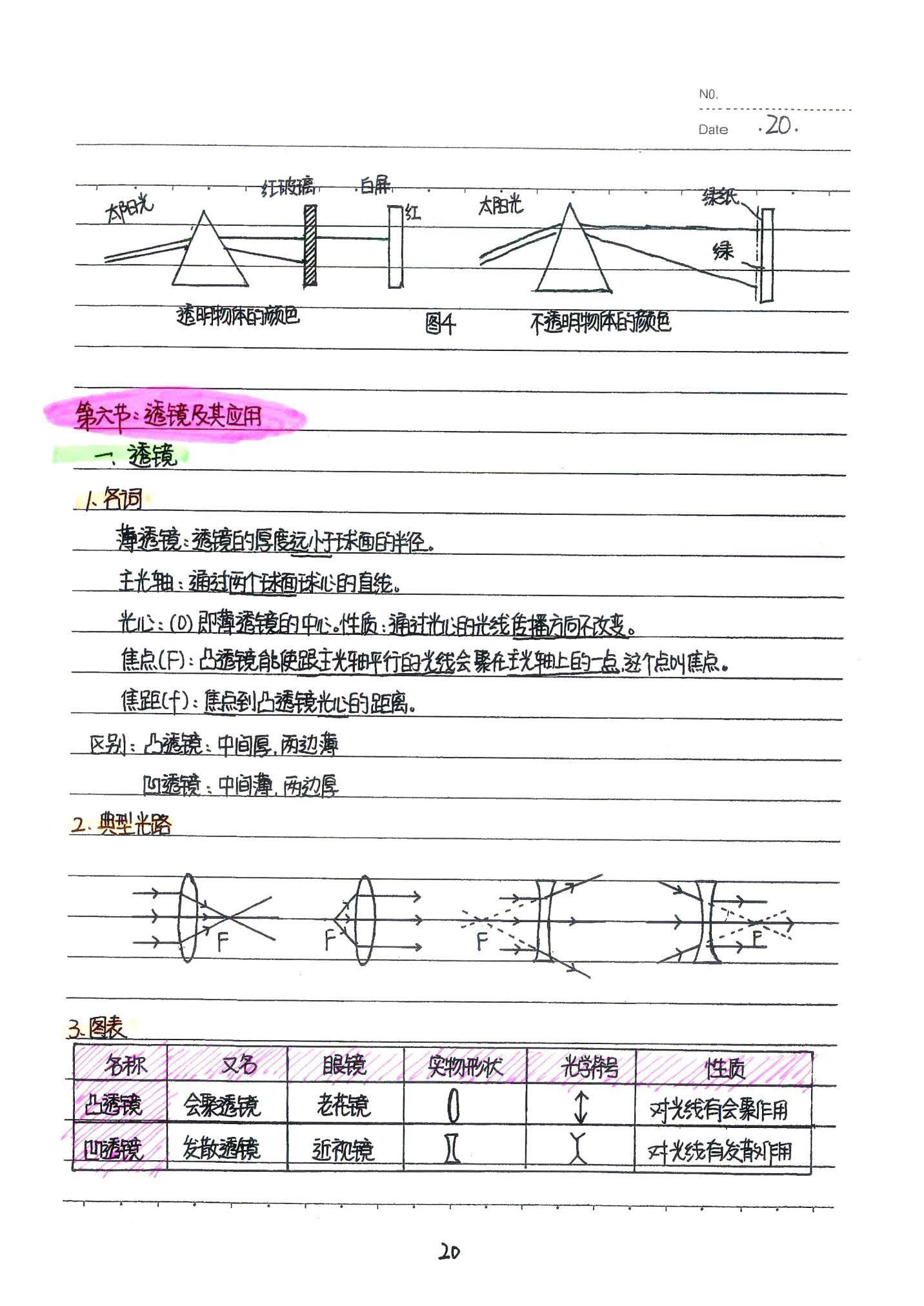 初中物理手写笔记（142页）-中考状元手写笔记下载