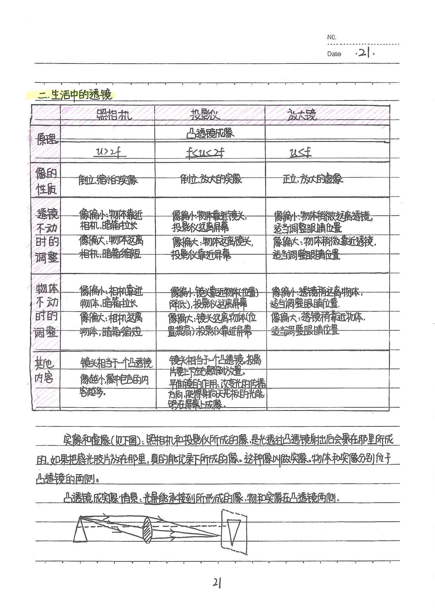 初中物理手写笔记（142页）-中考状元手写笔记下载