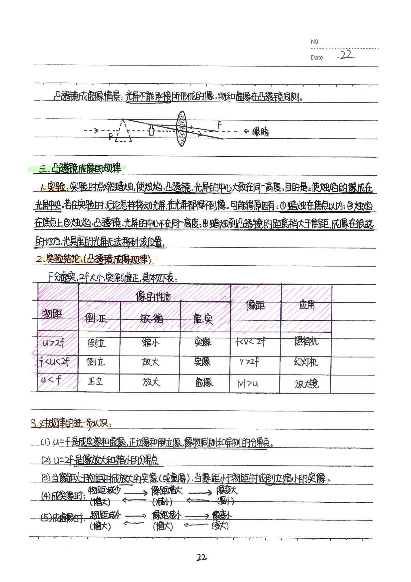 初中物理手写笔记（142页）-中考状元手写笔记下载
