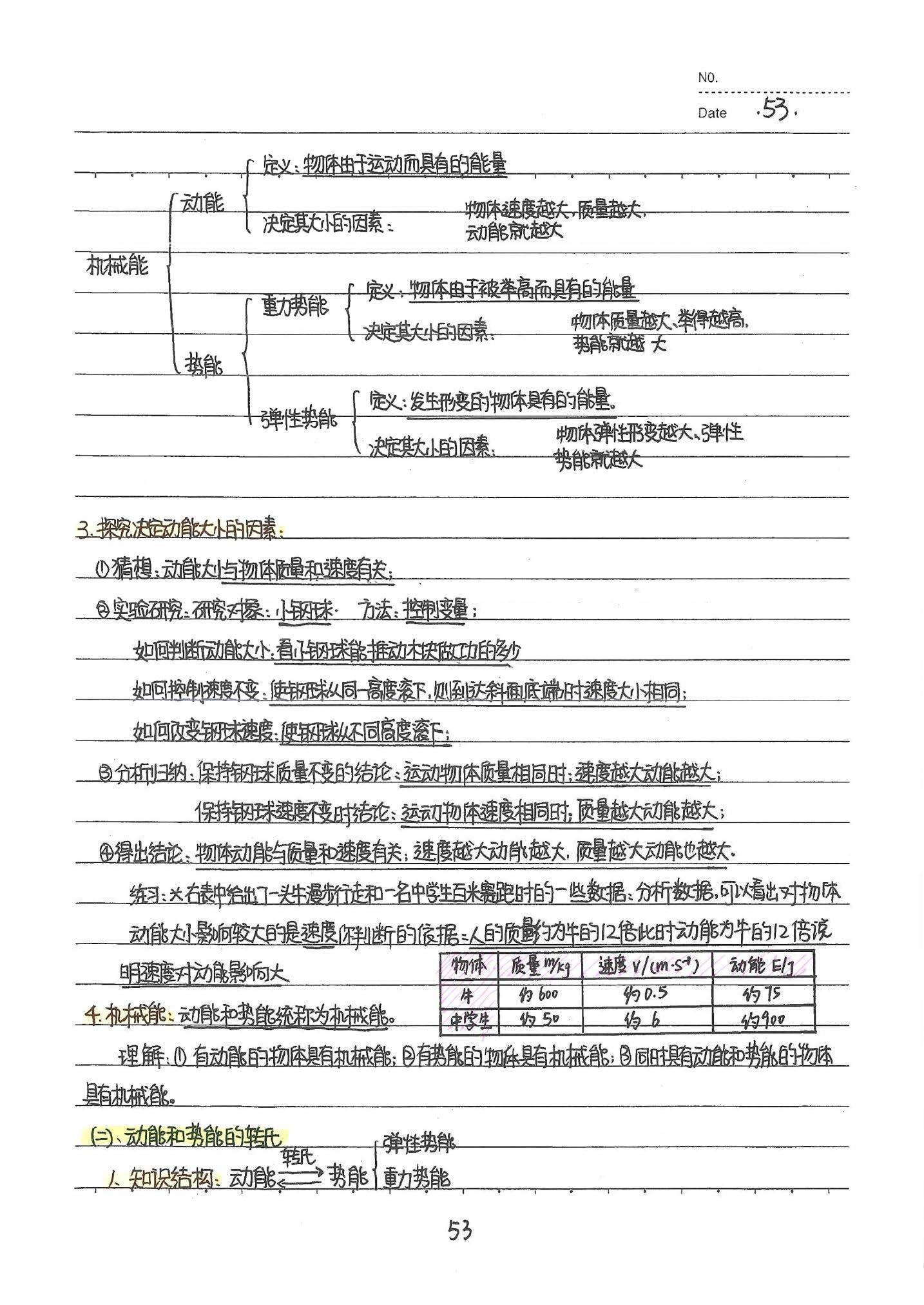 初中物理手写笔记（142页）-中考状元手写笔记下载