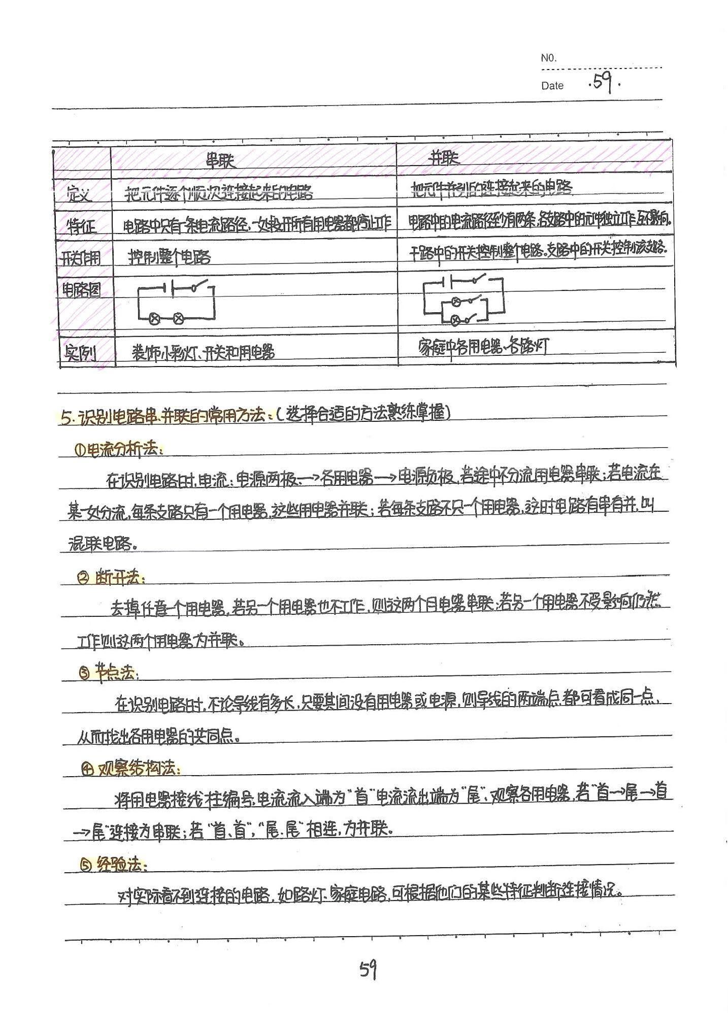 初中物理手写笔记（142页）-中考状元手写笔记下载