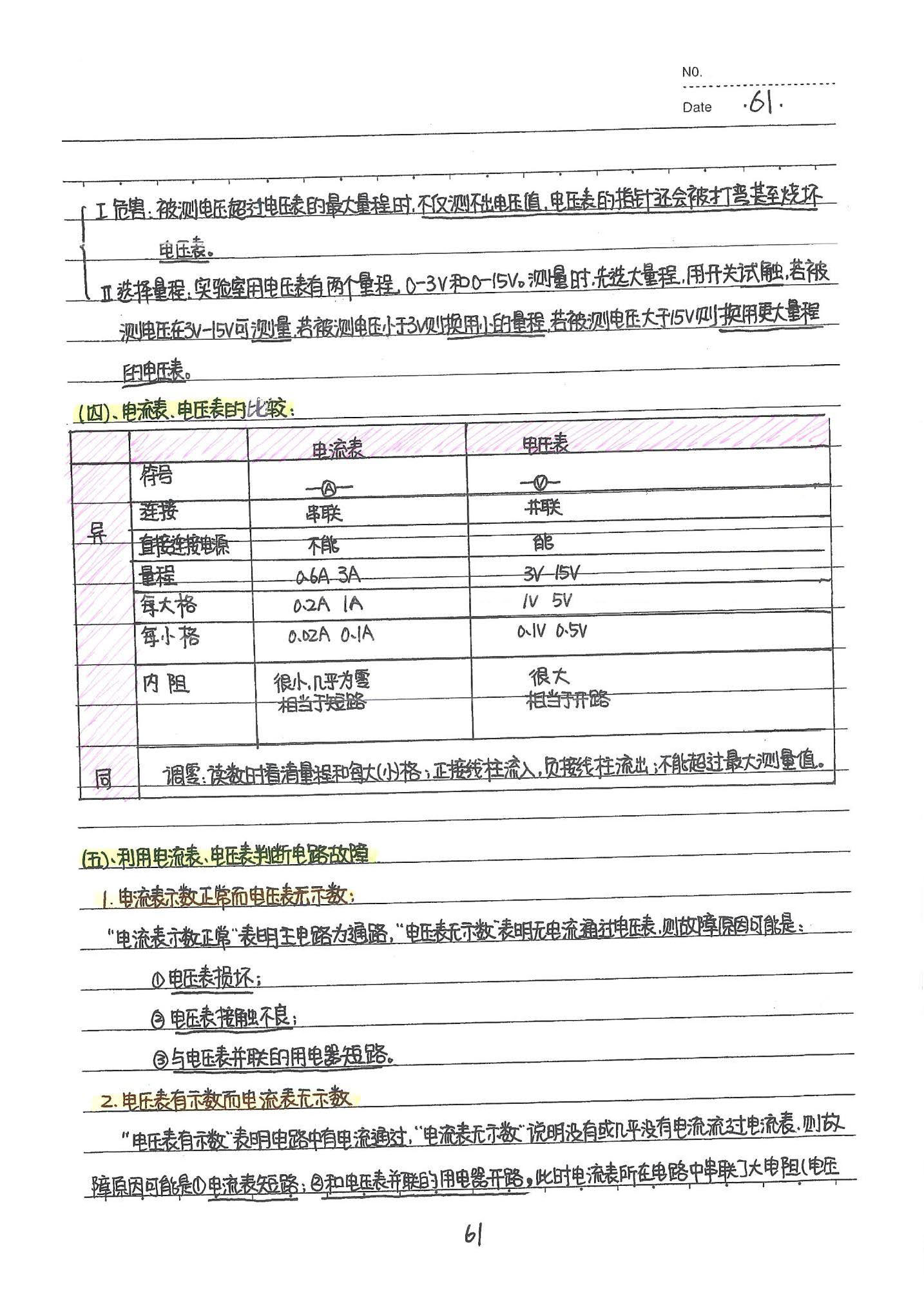 初中物理手写笔记（142页）-中考状元手写笔记下载