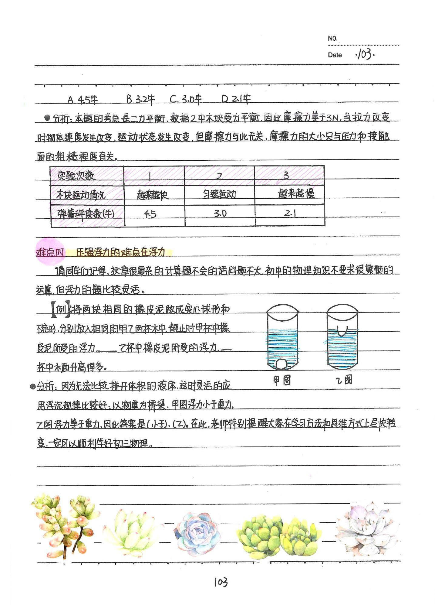 初中物理手写笔记（142页）-中考状元手写笔记下载