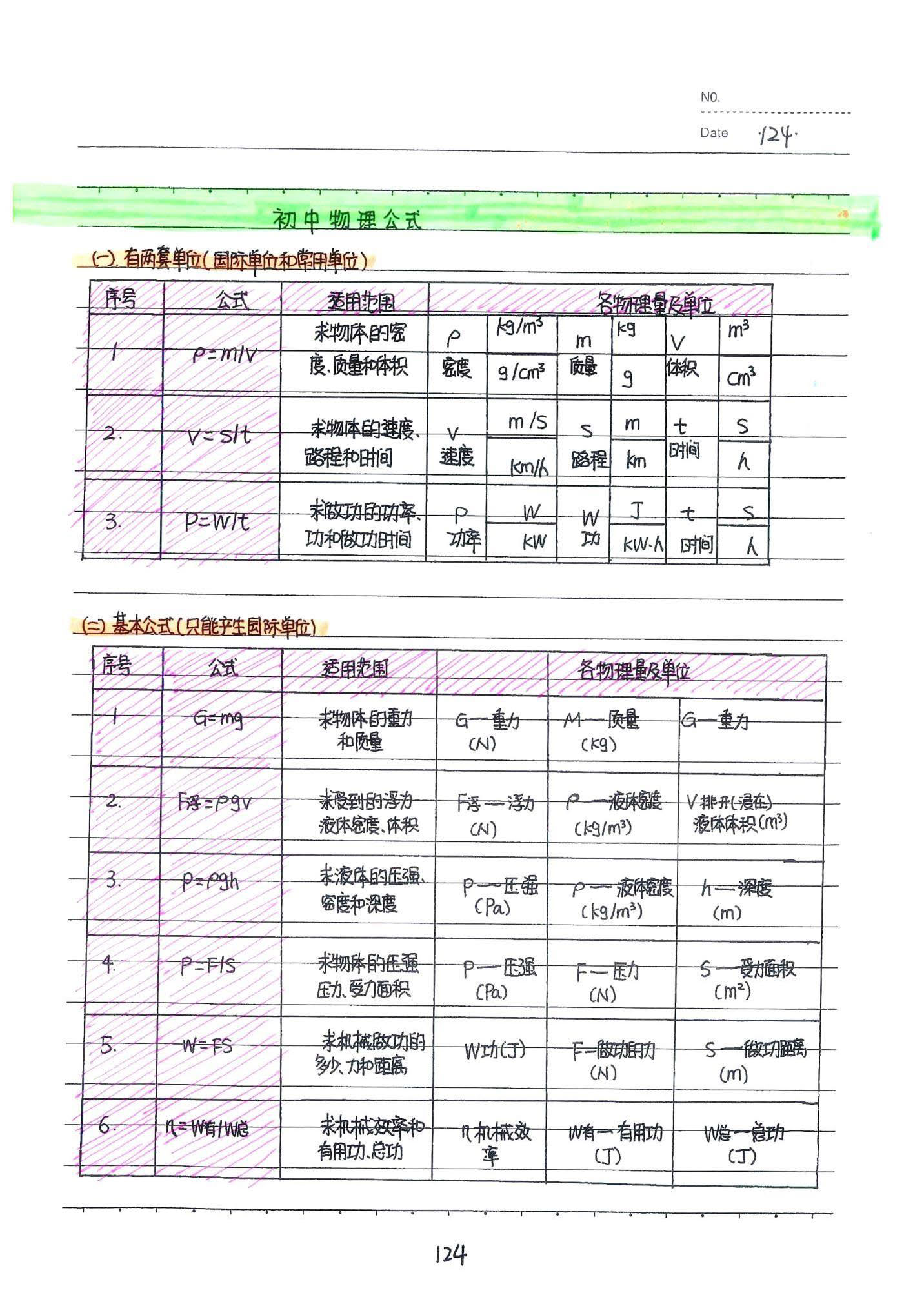 初中物理手写笔记（142页）-中考状元手写笔记下载