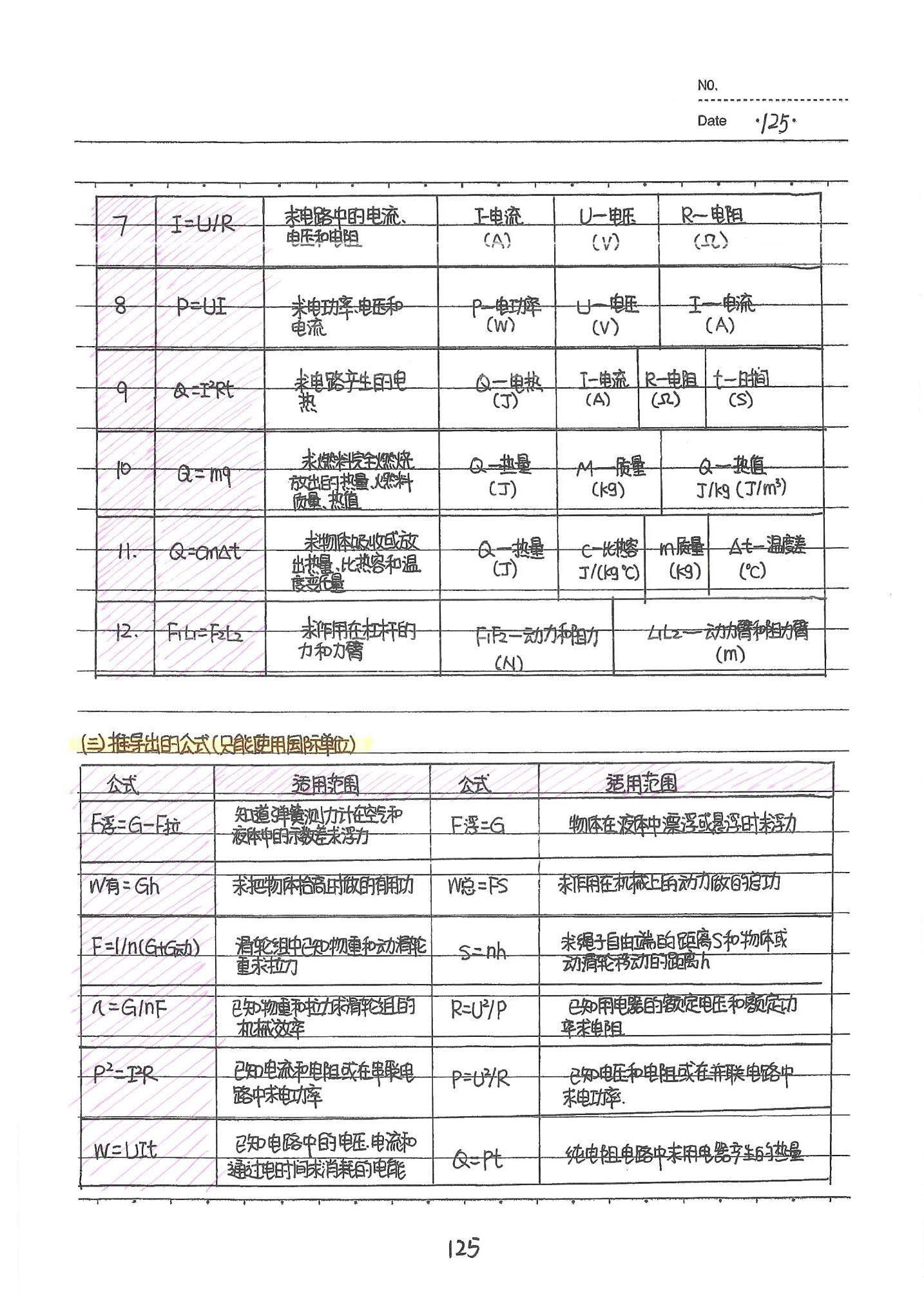 初中物理手写笔记（142页）-中考状元手写笔记下载