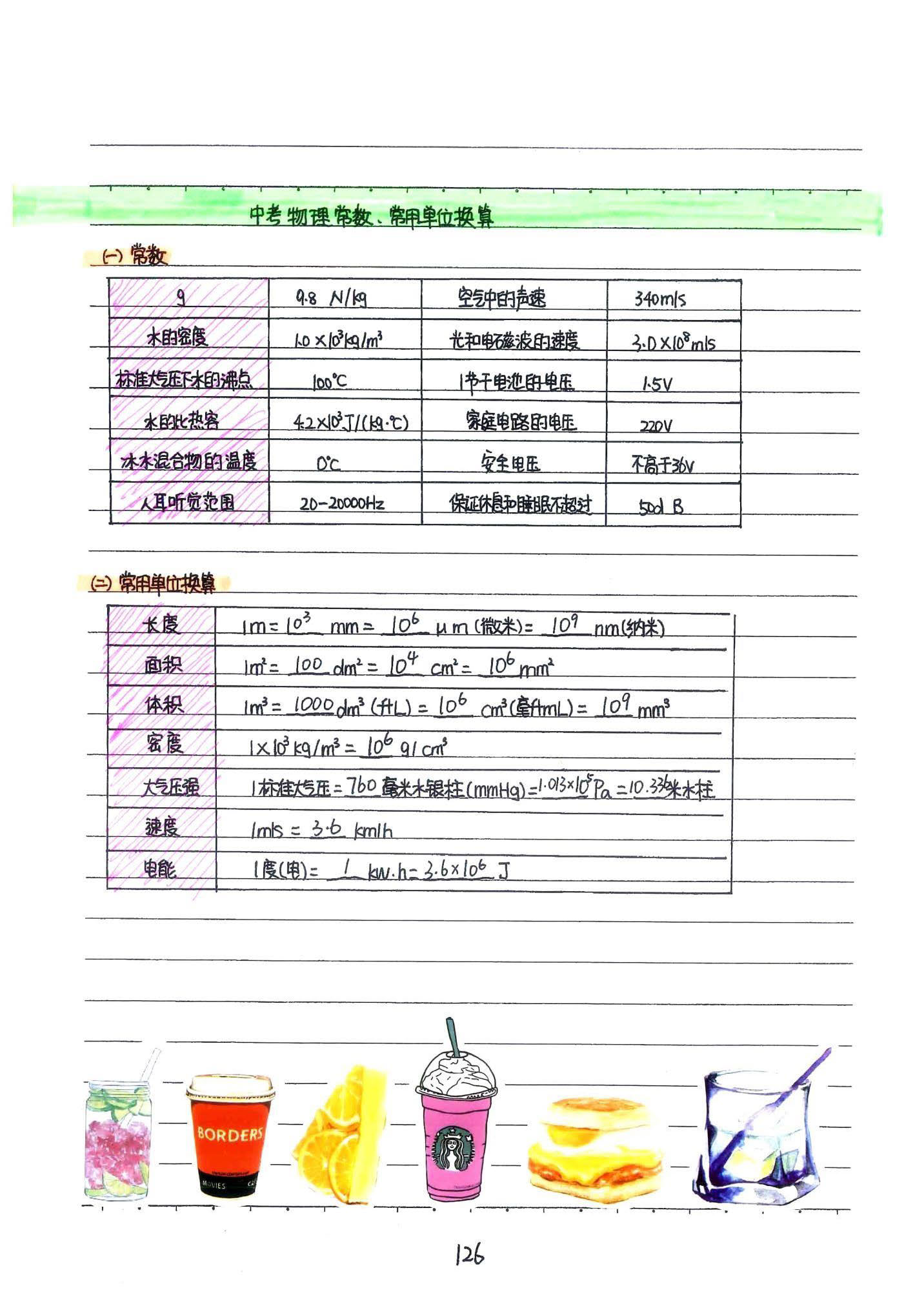 初中物理手写笔记（142页）-中考状元手写笔记下载