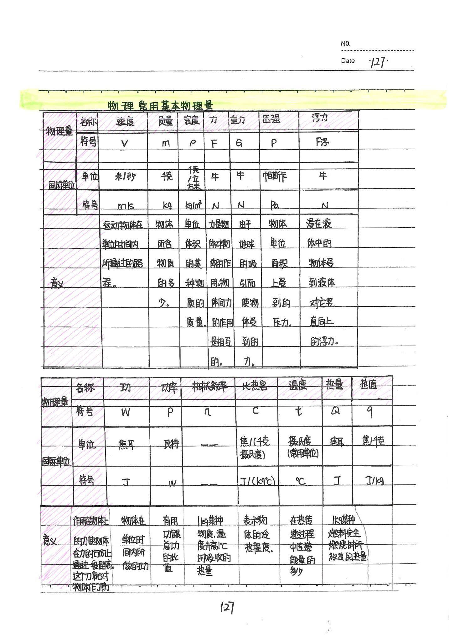 初中物理手写笔记（142页）-中考状元手写笔记下载