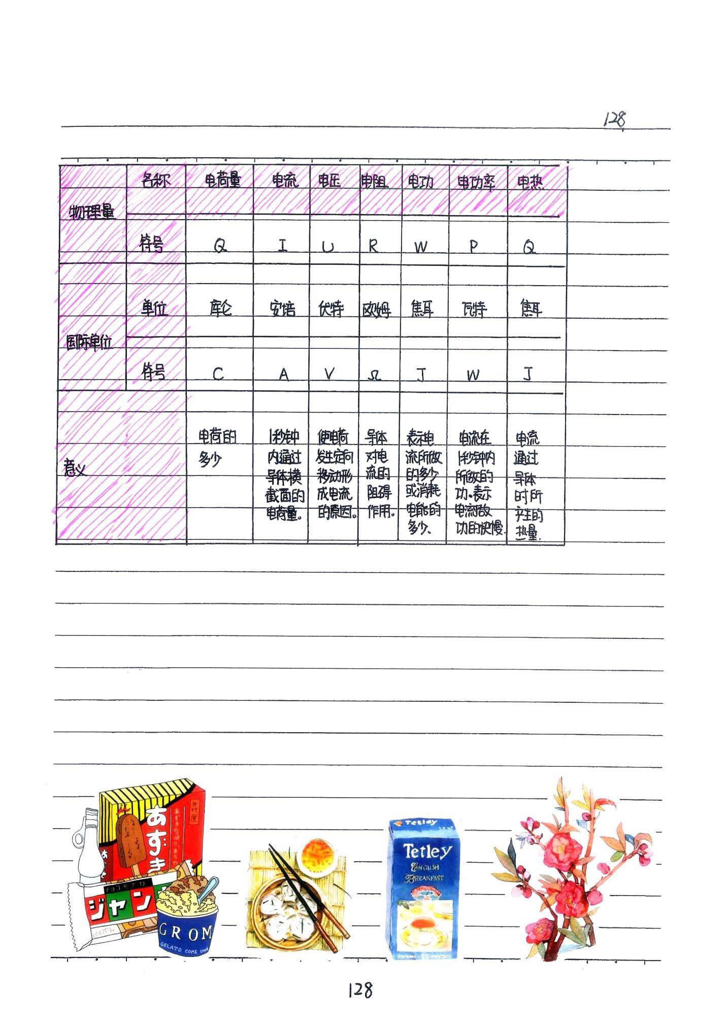 初中物理手写笔记（142页）-中考状元手写笔记下载