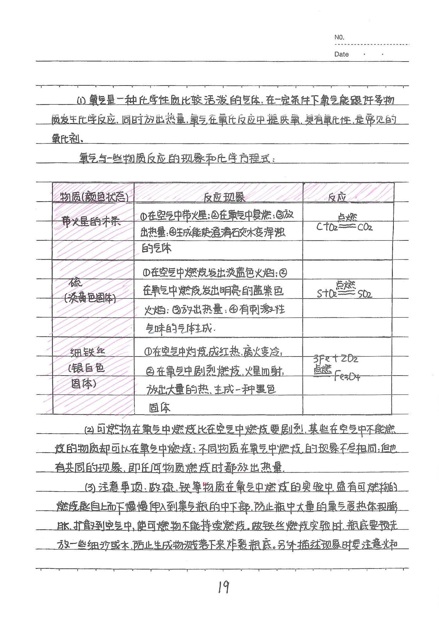 初中化学手写笔记（142页）-中考状元手写笔记下载
